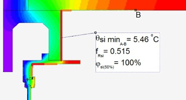 Minimum surface temperature and condensation zone