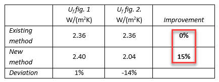 comparison