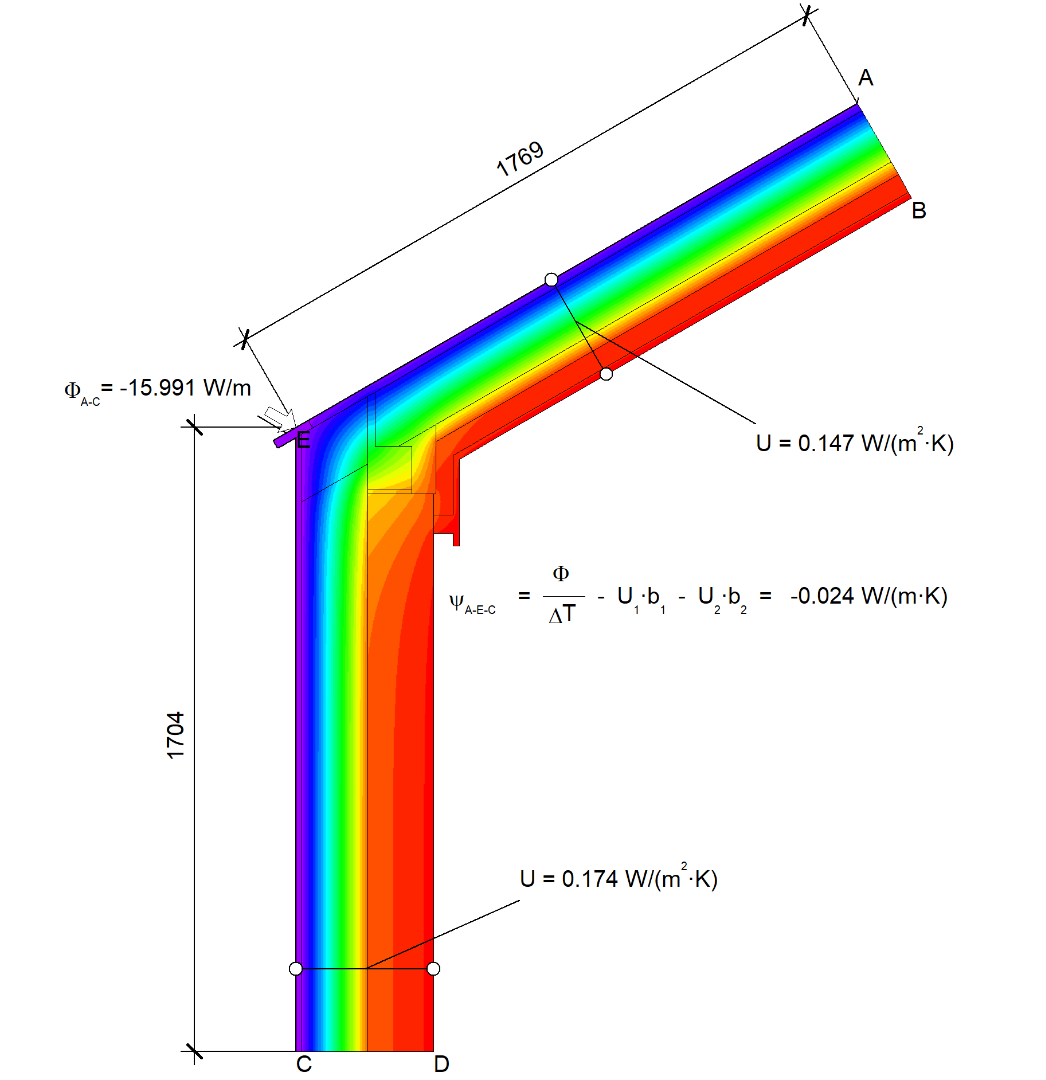 Psi Value Calculation